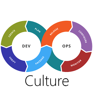 DevOps Culture